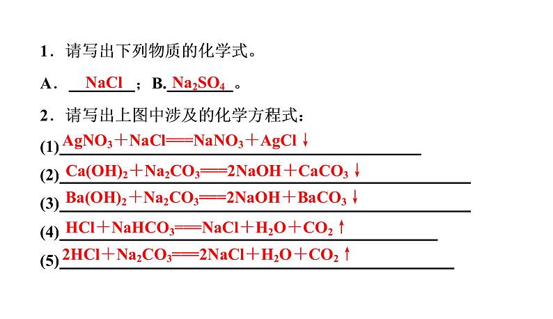 初中化学中考复习 2020中考备考化学考点讲练课件第3页