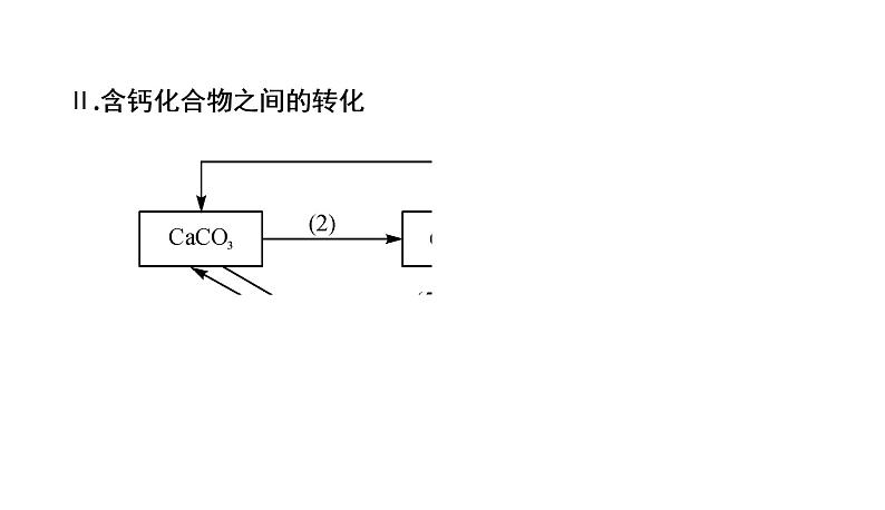 初中化学中考复习 2020中考备考化学考点讲练课件第5页