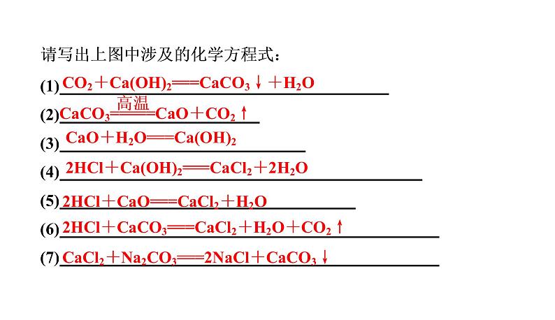 初中化学中考复习 2020中考备考化学考点讲练课件第6页