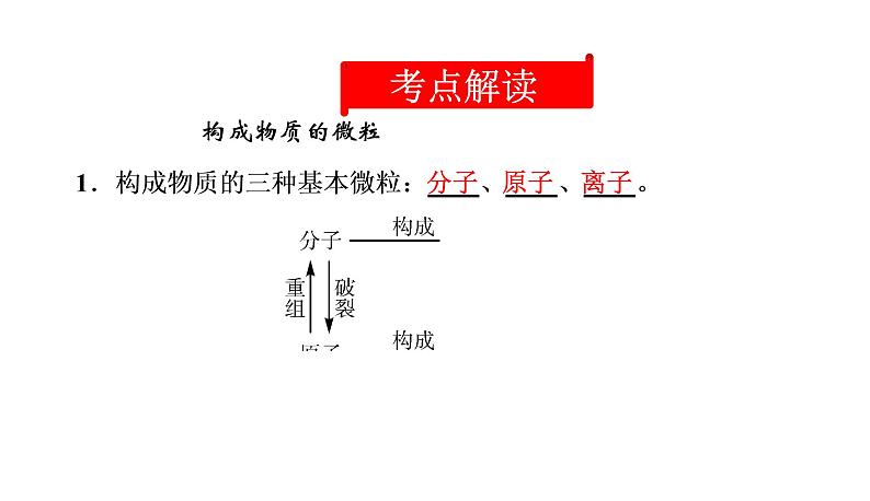 初中化学中考复习 2020中考备考化学考点讲练课件构成物质的微粒　元素第2页