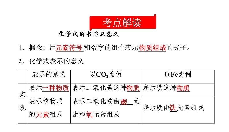 初中化学中考复习 2020中考备考化学考点讲练课件化学式与化合价第2页