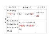 初中化学中考复习 2020中考备考化学考点讲练课件化学式与化合价