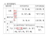 初中化学中考复习 2020中考备考化学考点讲练课件化学式与化合价