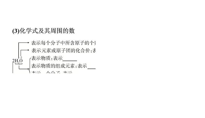 初中化学中考复习 2020中考备考化学考点讲练课件化学式与化合价第8页