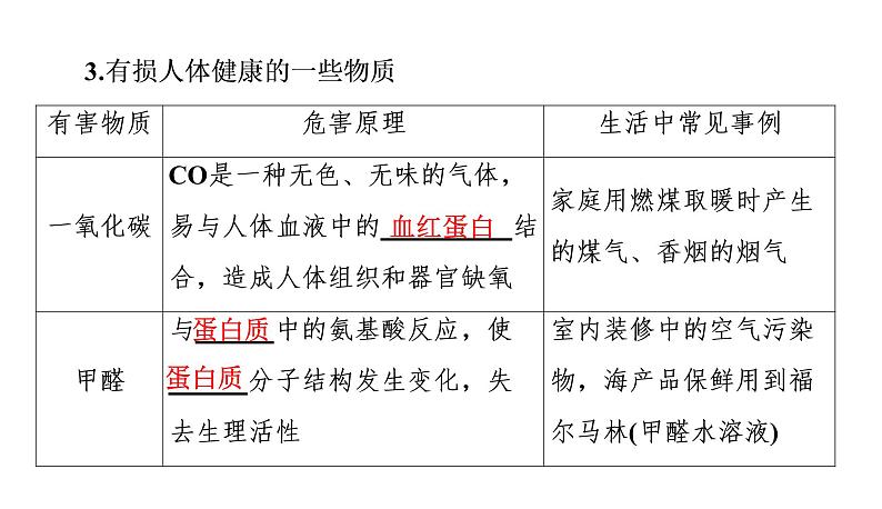 初中化学中考复习 2020中考备考化学考点讲练课件化学与生活第6页