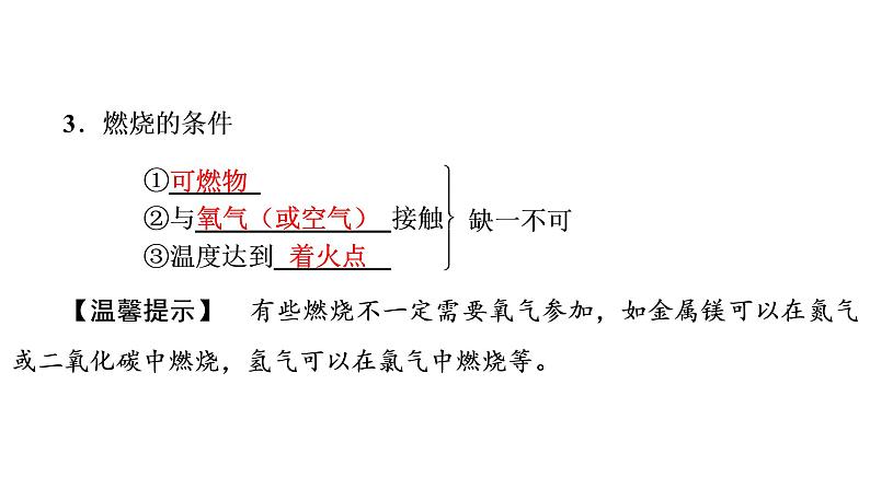 初中化学中考复习 2020中考备考化学考点讲练课件燃料及其利用第3页