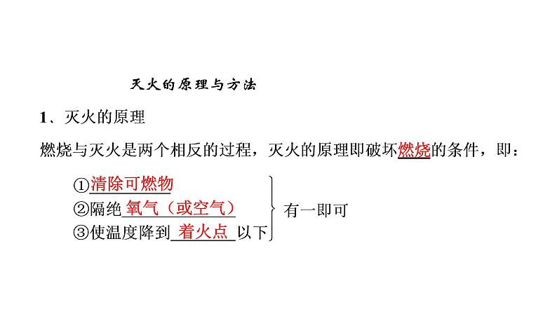 初中化学中考复习 2020中考备考化学考点讲练课件燃料及其利用第4页