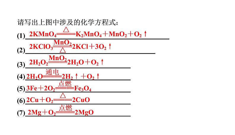 初中化学中考复习 2020中考备考化学考点讲练空气  氧气课件PPT03