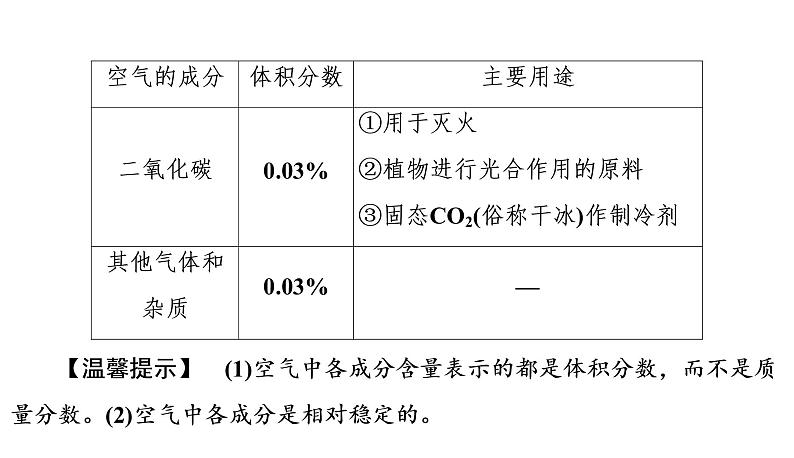 初中化学中考复习 2020中考备考化学考点讲练空气  氧气课件PPT06