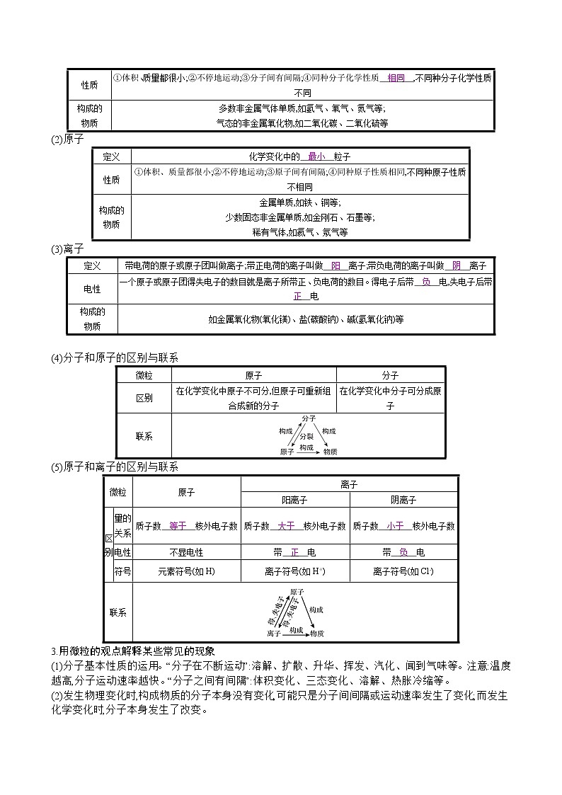 初中化学中考复习 2021届中考化学一轮微专题复习学案：　微粒构成物质02