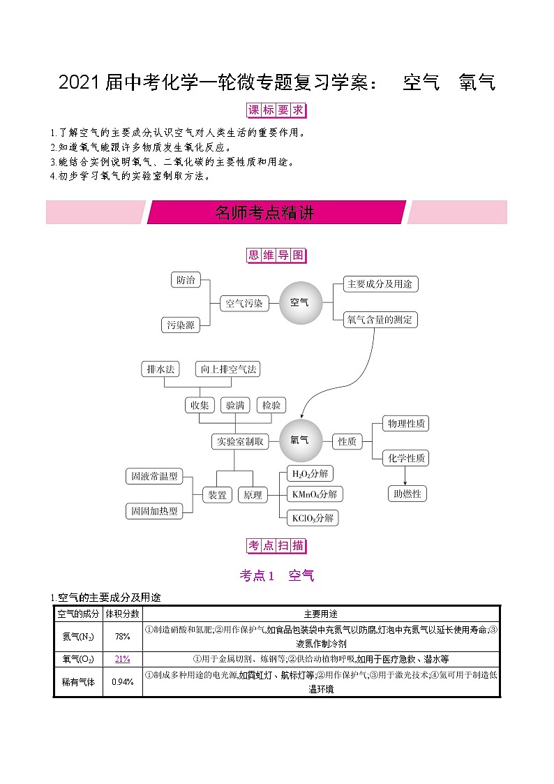 初中化学中考复习 2021届中考化学一轮微专题复习学案：　空气　氧气第1页