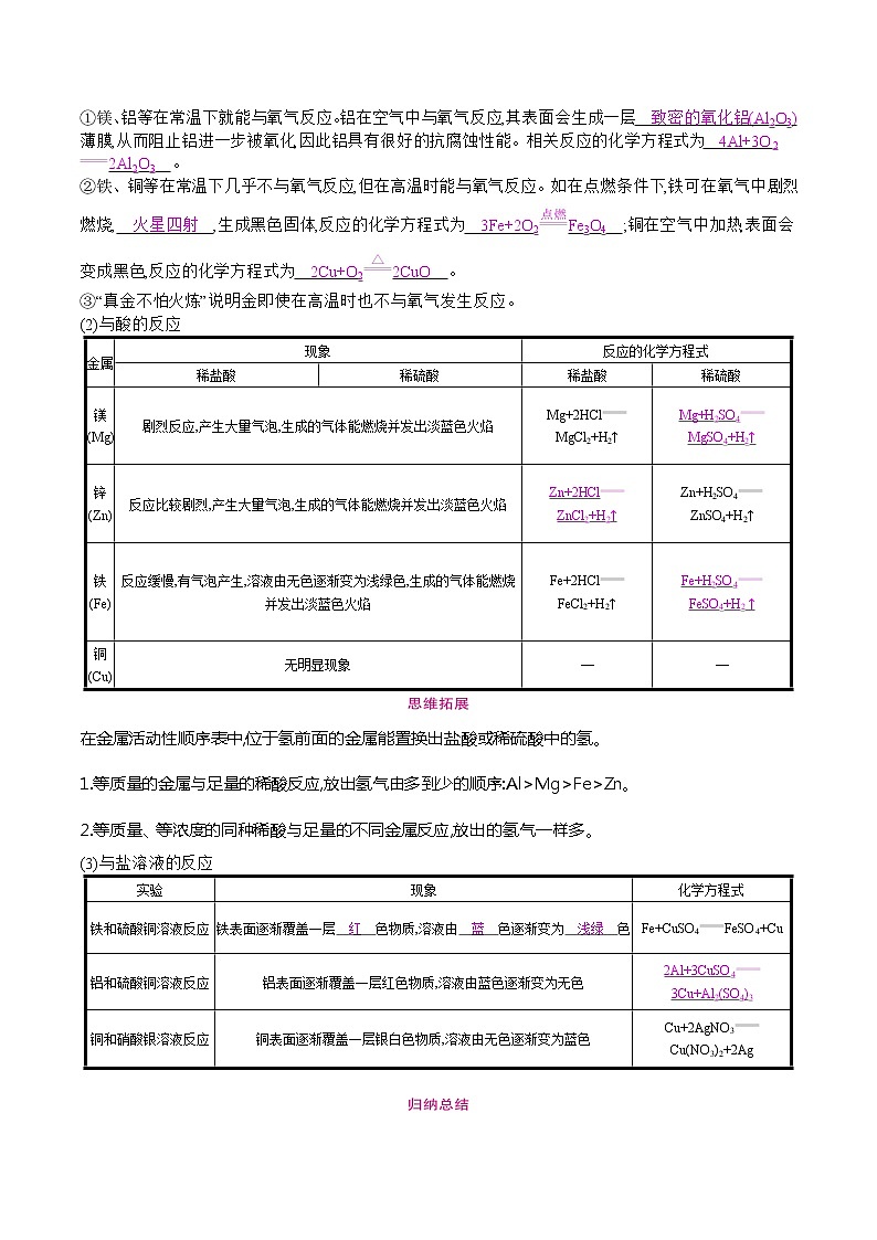 初中化学中考复习 2021届中考化学一轮微专题复习学案：　金属　金属矿物第3页