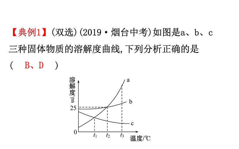 初中化学中考复习 2020中考化学专项突破（课件）专项二 坐标曲线题第7页