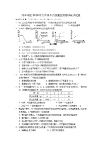 初中化学中考复习 2018年湖北省鄂州市梁子湖区九年级5月质量监测理综化学试题