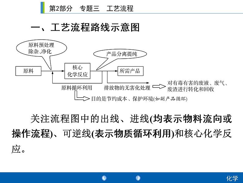 初中化学中考复习 2020年人教版中考化学专题复习课件：专题3　工艺流程专题3第2页