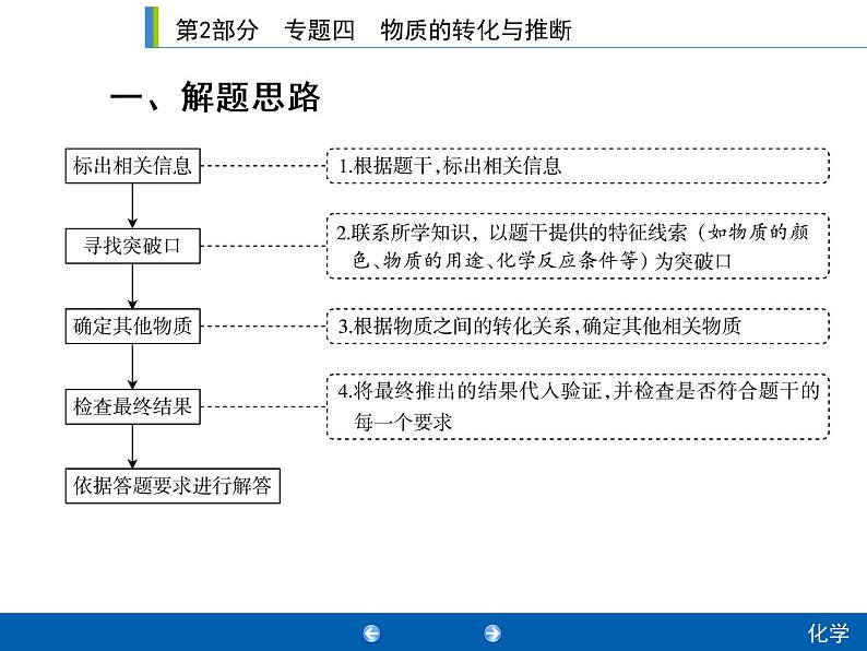 初中化学中考复习 2020年人教版中考化学专题复习课件：专题四　物质的转化与推断02