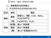 初中化学中考复习 2020年人教版中考化学专题复习课件：专题四　物质的转化与推断