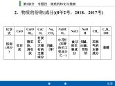 初中化学中考复习 2020年人教版中考化学专题复习课件：专题四　物质的转化与推断