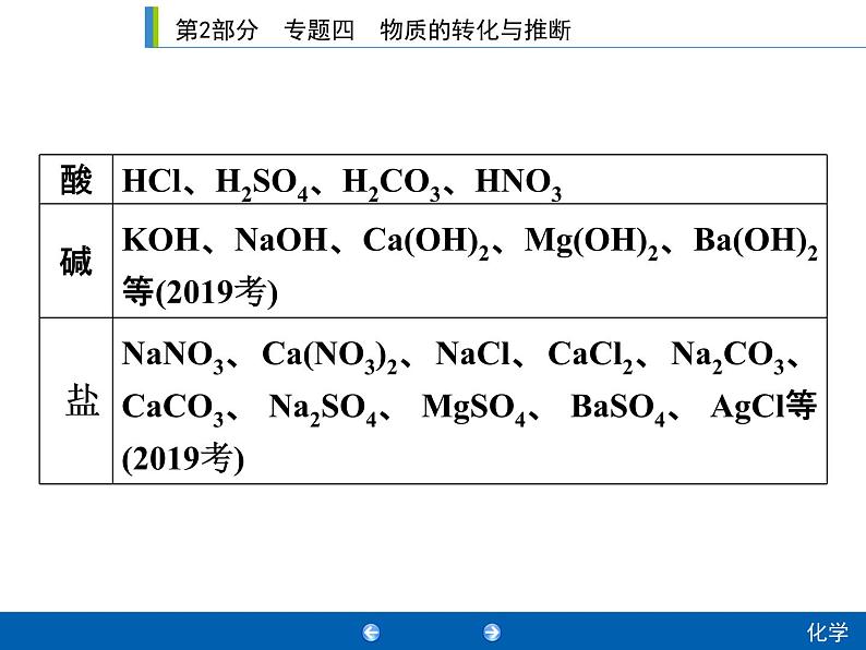 初中化学中考复习 2020年人教版中考化学专题复习课件：专题四　物质的转化与推断07