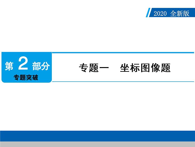 初中化学中考复习 2020年人教版中考化学专题复习课件：专题1　坐标图像题第1页