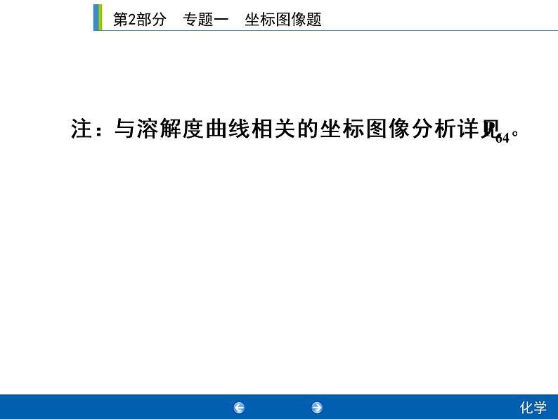 初中化学中考复习 2020年人教版中考化学专题复习课件：专题1　坐标图像题第3页