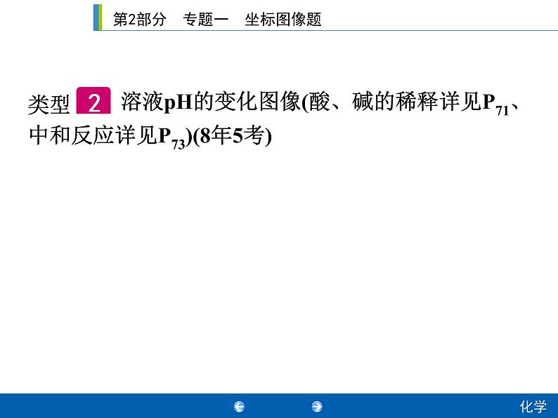 初中化学中考复习 2020年人教版中考化学专题复习课件：专题1　坐标图像题第8页