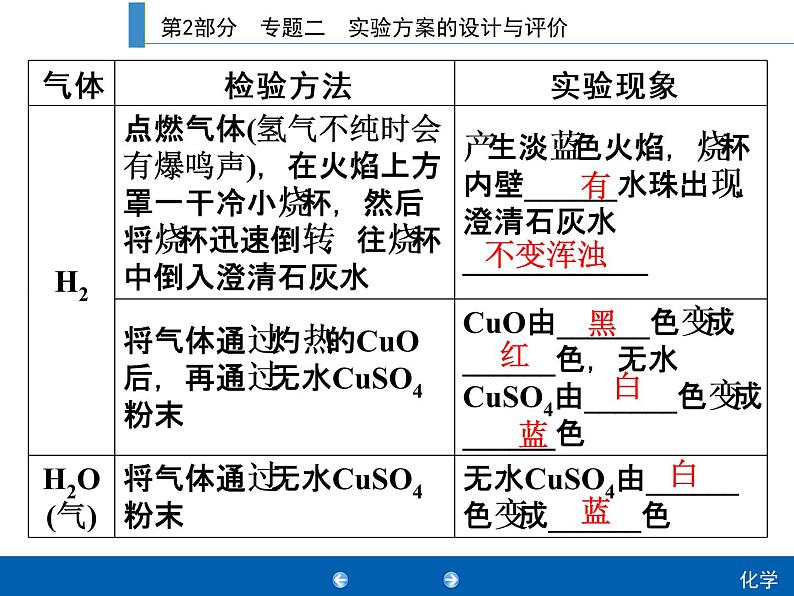 初中化学中考复习 2020年人教版中考化学专题复习课件：专题2　实验方案的设计与评价第4页