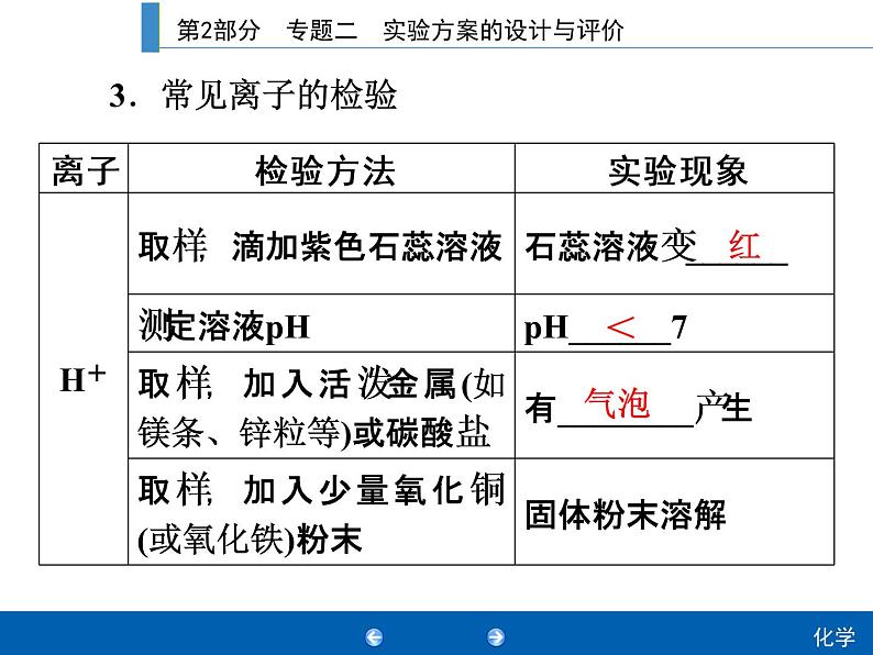 初中化学中考复习 2020年人教版中考化学专题复习课件：专题2　实验方案的设计与评价第7页