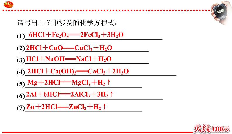 初中化学中考复习 2020中考备考化学考点讲练  常见的酸和碱课件PPT第3页
