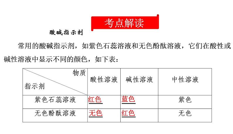 初中化学中考复习 2020中考备考化学考点讲练  酸和碱的中和反应课件PPT02