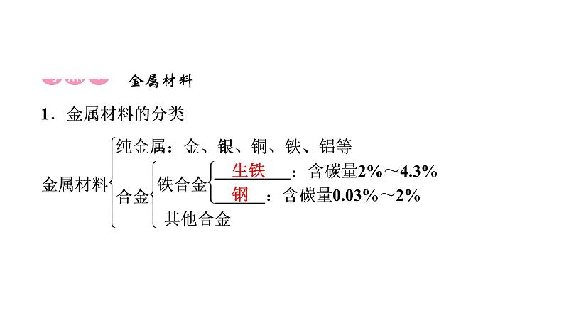 初中化学中考复习 2020中考备考化学考点讲练 金属材料、金属资源的保护课件PPT02