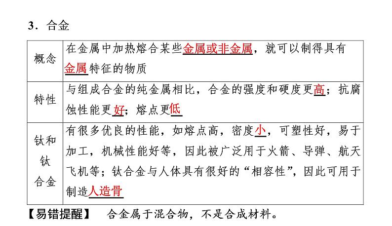 初中化学中考复习 2020中考备考化学考点讲练 金属材料、金属资源的保护课件PPT05