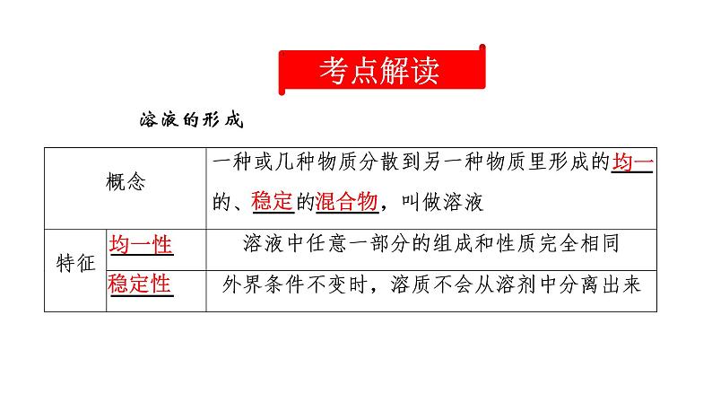 初中化学中考复习 2020中考备考化学考点讲练 溶液课件PPT第2页