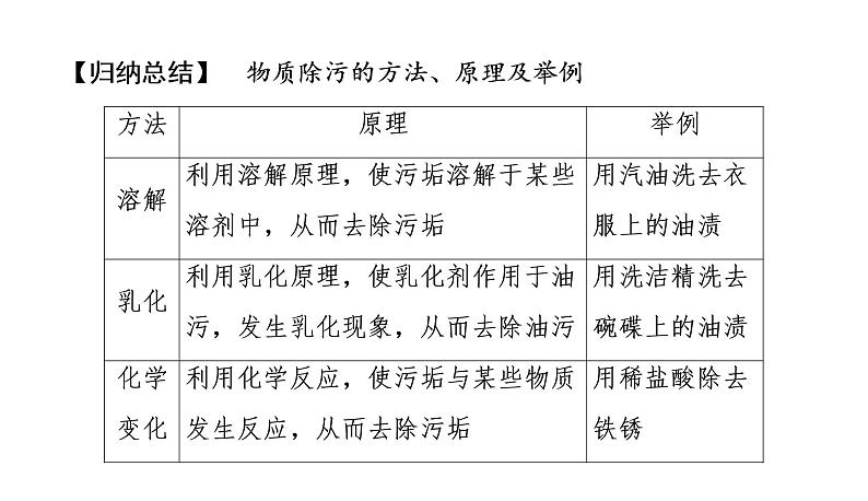 初中化学中考复习 2020中考备考化学考点讲练 溶液课件PPT第7页