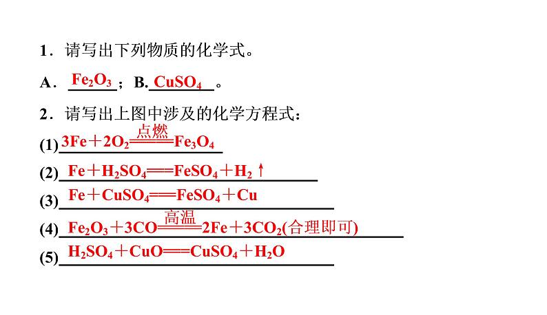 初中化学中考复习 2020中考备考化学考点讲练 金属的化学性质课件PPT第3页