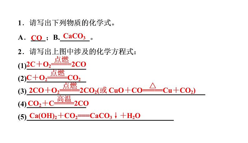 初中化学中考复习 2020中考备考化学考点讲练课件  碳和碳的氧化物03