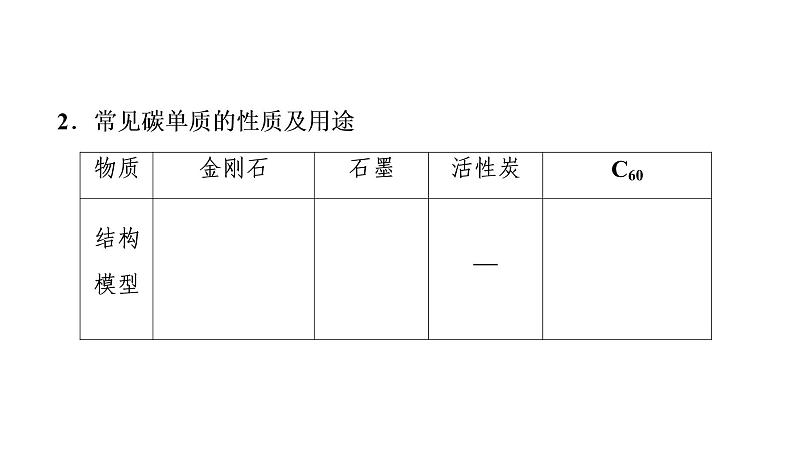 初中化学中考复习 2020中考备考化学考点讲练课件  碳和碳的氧化物06