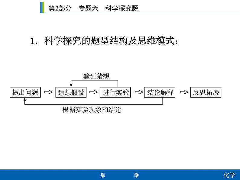 初中化学中考复习 2020年人教版中考化学专题复习课件：专题六　科学探究题02