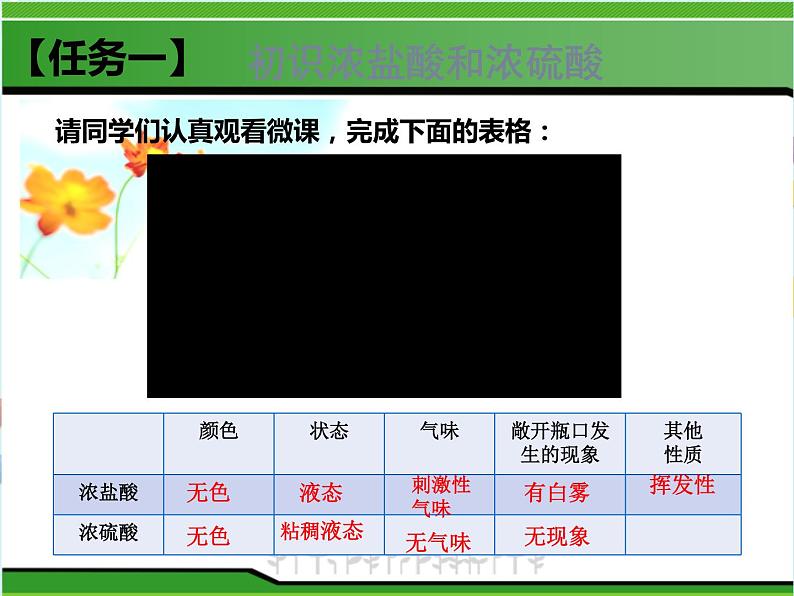 鲁教版化学九年级下册 7.1.1酸及其性质  同步课件+教案+练习（含解析）04