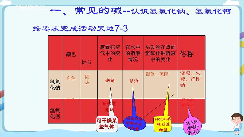 第七单元第二节碱及其性质第6页