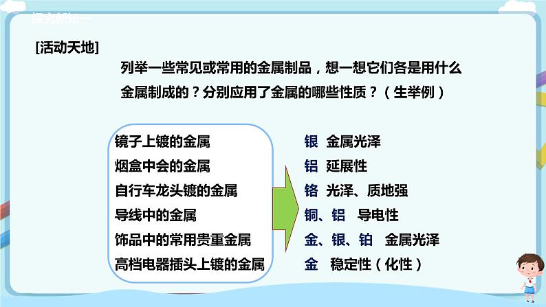 鲁教版化学九年级下册 9.1常见的金属材料（课件+教学设计+一课一练+素材）05
