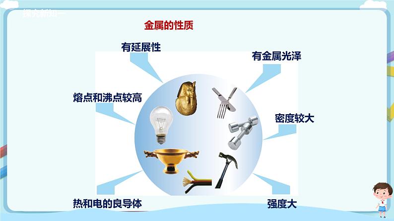 鲁教版化学九年级下册 9.1常见的金属材料（课件+教学设计+一课一练+素材）06