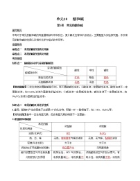 初中化学中考复习 单元10 酸和碱【复习讲义】-2022年中考一轮化学单元复习过过过（人教版）