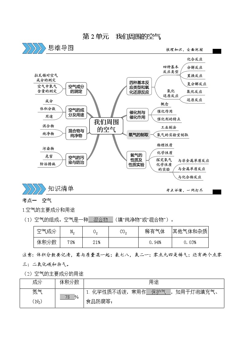 初中化学中考复习 第2单元  我们周围的空气（考点解读）-备战2022年中考化学一轮复习考点解读与训练（人教版）（解析版）第1页