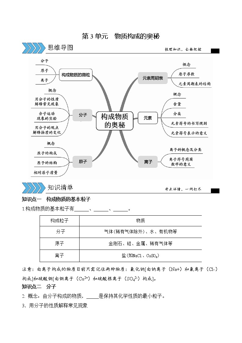 初中化学中考复习 第3单元 物质构成的奥秘（考点解读）-备战2022年中考化学一轮复习考点解读与训练（人教版）（原卷版）第1页