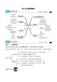 初中化学中考复习 第4单元 自然界的水（考点解读）-备战2022年中考化学一轮复习考点解读与训练（人教版）（解析版）