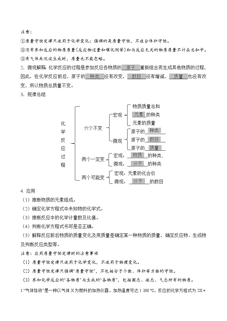 初中化学中考复习 第5单元 化学方程式（考点解读）-备战2022年中考化学一轮复习考点解读与训练（人教版）（解析版）第2页