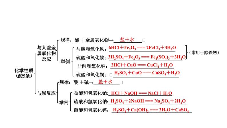 沪教版（上海）初中化学九年级下册 5.1生活中的酸和碱 课件PPT06
