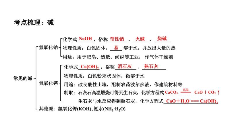 沪教版（上海）初中化学九年级下册 5.1生活中的酸和碱 课件PPT08