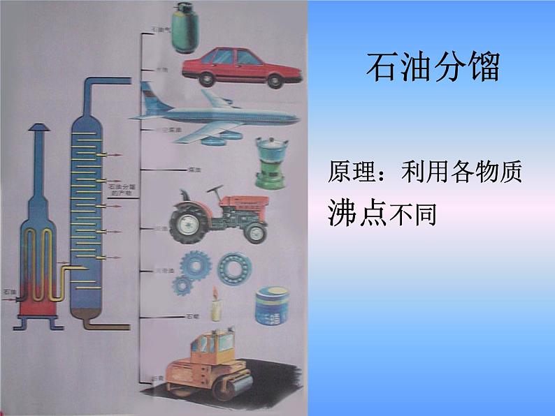 沪教版（上海）初中化学九年级下册 6.2 盐和肥料--物质的分离与提纯 课件PPT02